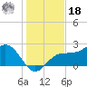 Safety Harbor tide chart for Saturday, December 18, 2021