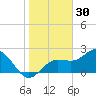 Safety Harbor tide chart for Thursday, December 30, 2021