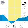 Safety Harbor tide chart for Monday, January 17, 2022