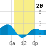 Safety Harbor tide chart for Thursday, January 20, 2022