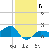 Safety Harbor tide chart for Thursday, January 6, 2022