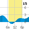 Safety Harbor tide chart for Tuesday, February 15, 2022