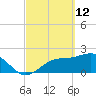 Safety Harbor tide chart for Saturday, March 12, 2022