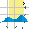 Safety Harbor tide chart for Monday, March 21, 2022