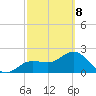 Safety Harbor tide chart for Tuesday, March 8, 2022