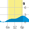 Safety Harbor tide chart for Wednesday, March 9, 2022
