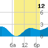 Safety Harbor tide chart for Tuesday, April 12, 2022