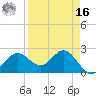 Safety Harbor tide chart for Saturday, April 16, 2022