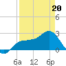 Safety Harbor tide chart for Wednesday, April 20, 2022