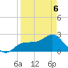 Safety Harbor tide chart for Wednesday, April 6, 2022