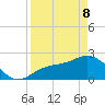 Safety Harbor tide chart for Friday, April 8, 2022