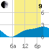 Safety Harbor tide chart for Saturday, April 9, 2022
