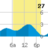 Safety Harbor tide chart for Friday, May 27, 2022