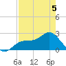 Safety Harbor tide chart for Thursday, May 5, 2022