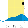 Safety Harbor tide chart for Friday, May 6, 2022