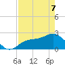 Safety Harbor tide chart for Saturday, May 7, 2022