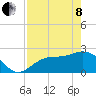 Safety Harbor tide chart for Sunday, May 8, 2022