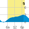 Safety Harbor tide chart for Sunday, June 5, 2022