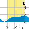 Safety Harbor tide chart for Monday, June 6, 2022