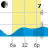 Safety Harbor tide chart for Tuesday, June 7, 2022