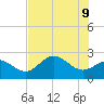 Safety Harbor tide chart for Thursday, June 9, 2022