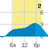 Safety Harbor tide chart for Saturday, July 2, 2022