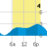 Safety Harbor tide chart for Monday, July 4, 2022