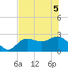Safety Harbor tide chart for Tuesday, July 5, 2022