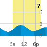 Safety Harbor tide chart for Thursday, July 7, 2022