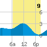 Safety Harbor tide chart for Saturday, July 9, 2022