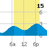 Safety Harbor tide chart for Monday, August 15, 2022