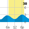 Safety Harbor tide chart for Tuesday, August 30, 2022
