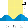 Safety Harbor tide chart for Monday, September 12, 2022