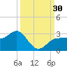 Safety Harbor tide chart for Friday, September 30, 2022