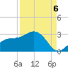 Safety Harbor tide chart for Tuesday, September 6, 2022