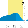 Safety Harbor tide chart for Wednesday, September 7, 2022