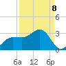 Safety Harbor tide chart for Thursday, September 8, 2022