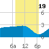 Safety Harbor tide chart for Wednesday, October 19, 2022