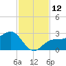 Safety Harbor tide chart for Saturday, November 12, 2022