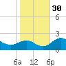 Safety Harbor tide chart for Friday, December 30, 2022