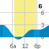 Safety Harbor tide chart for Tuesday, December 6, 2022