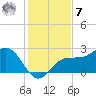 Safety Harbor tide chart for Wednesday, December 7, 2022