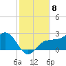Safety Harbor tide chart for Thursday, December 8, 2022