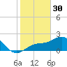 Safety Harbor tide chart for Monday, January 30, 2023