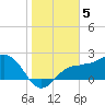Safety Harbor tide chart for Thursday, January 5, 2023