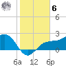 Safety Harbor tide chart for Friday, January 6, 2023
