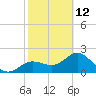 Safety Harbor tide chart for Sunday, February 12, 2023