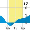Safety Harbor tide chart for Friday, February 17, 2023