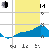 Safety Harbor tide chart for Tuesday, March 14, 2023