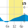 Safety Harbor tide chart for Wednesday, March 15, 2023